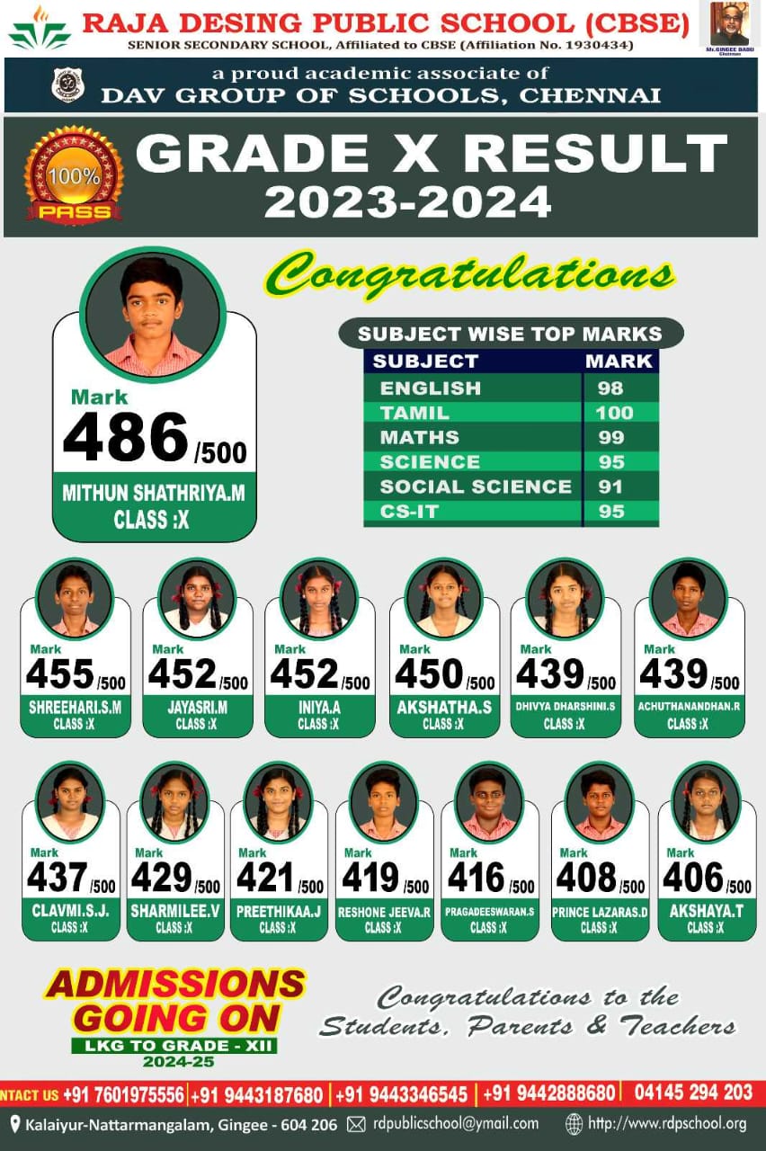 Topper 5